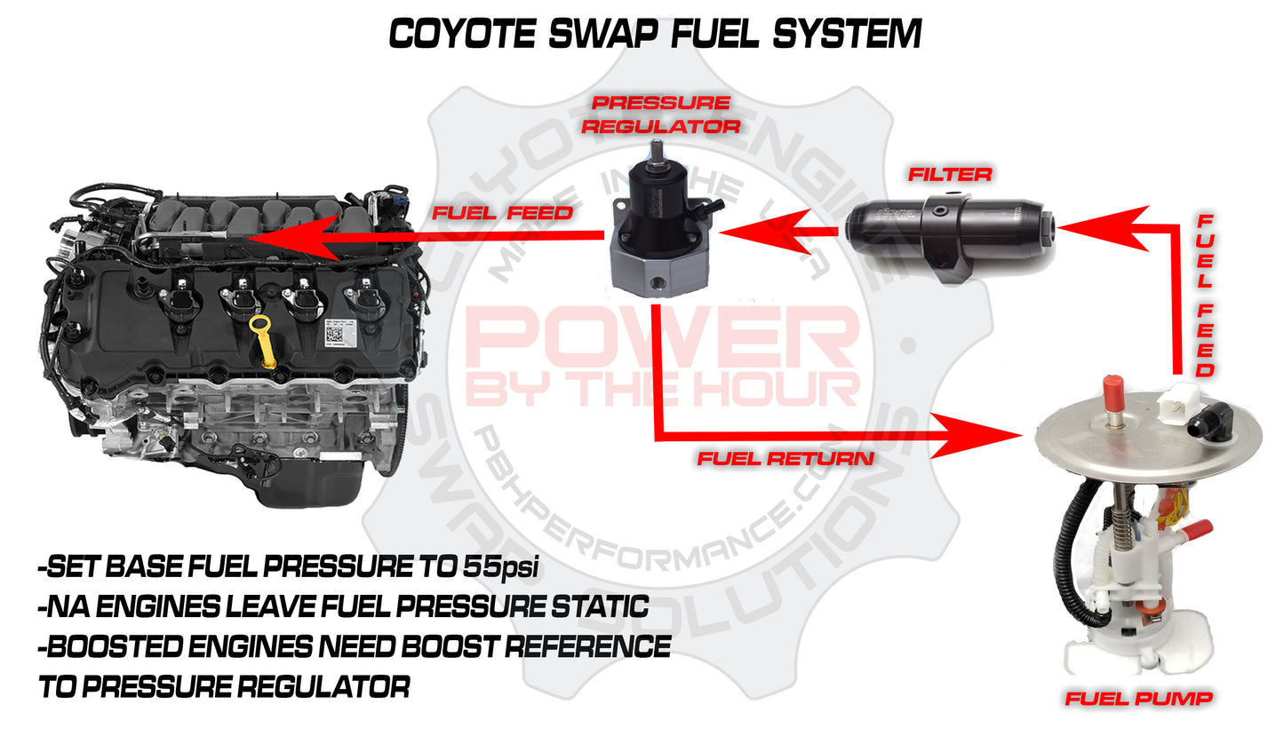 Fore Innovations Coyote Swap Universal Fuel Line Kit