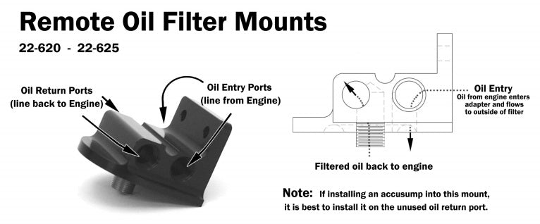 Coyote Swap Oil Filter Relocation Kit
